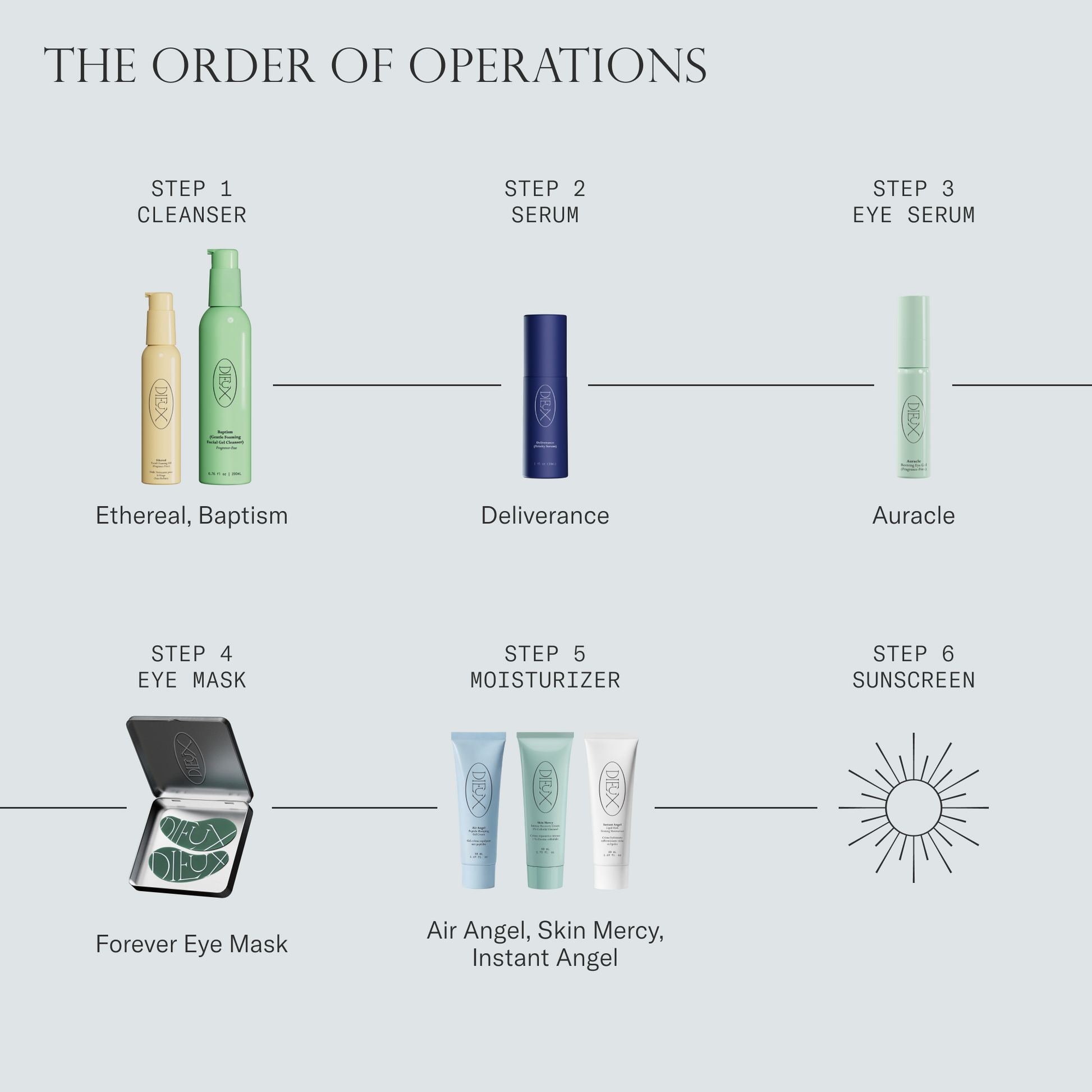 How to apply Dieux skincare products in the correct order