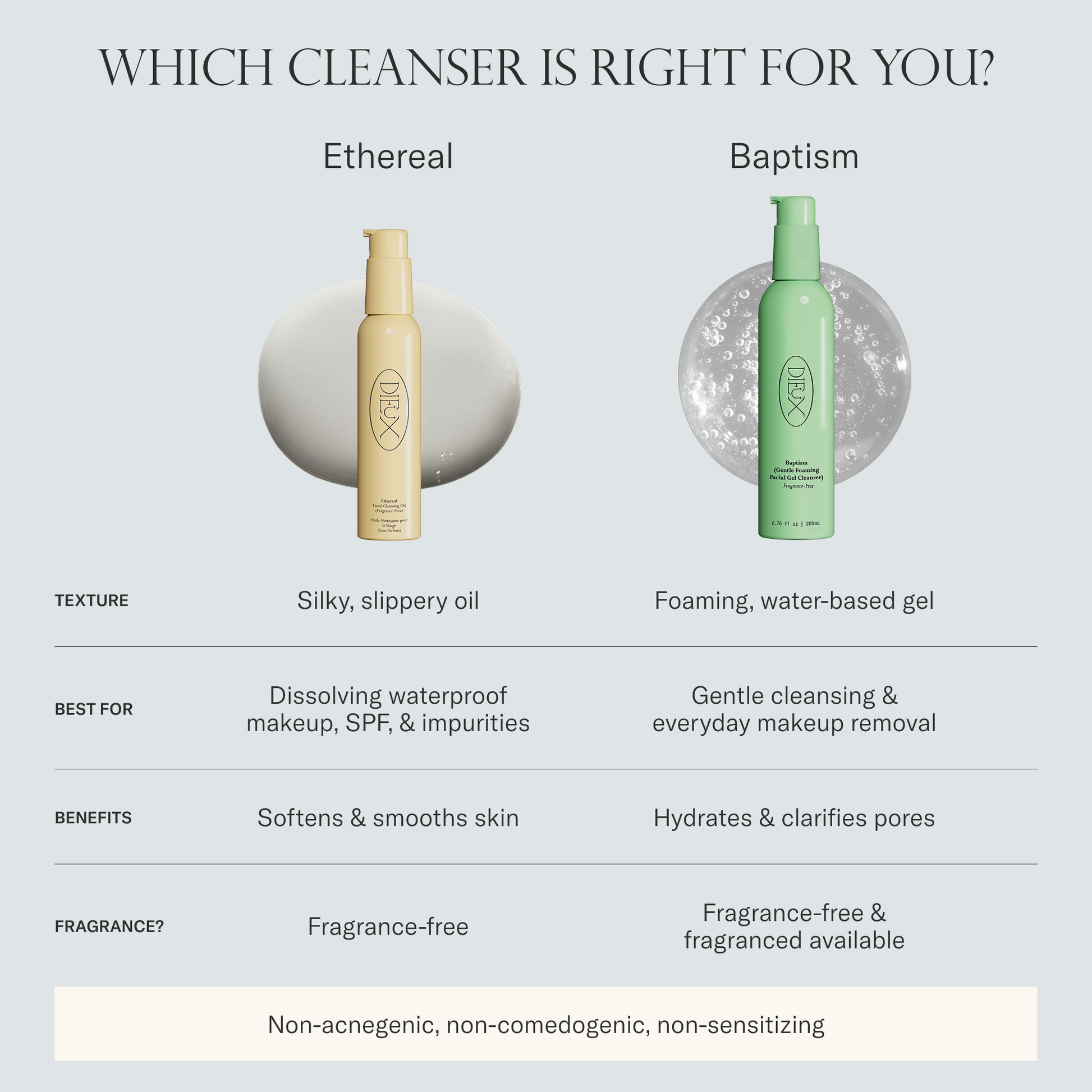 The difference between Ethereal and Baptism. Ethereal is a silky, slippery oil that dissolves waterproof makeup, SPF, and impurities, softens and smooths skin, and fragrance-free. Baptism is a foaming, water-based gel that gently cleanses and removes everyday makeup, hydrates and clarifies pores with both fragrance-free and fragranced available. Both non-acnegenic, non-comedogenic, and non-sensitizing.