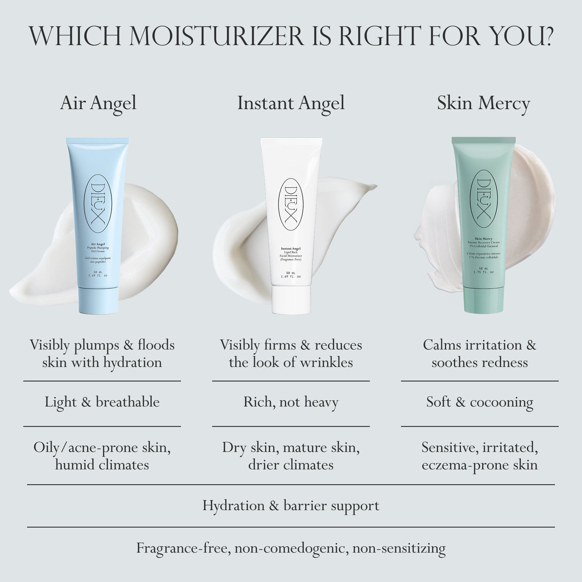 Which moisturizer is right for you comparison chart for Air Angel, Instant Angel, and Skin Mercy