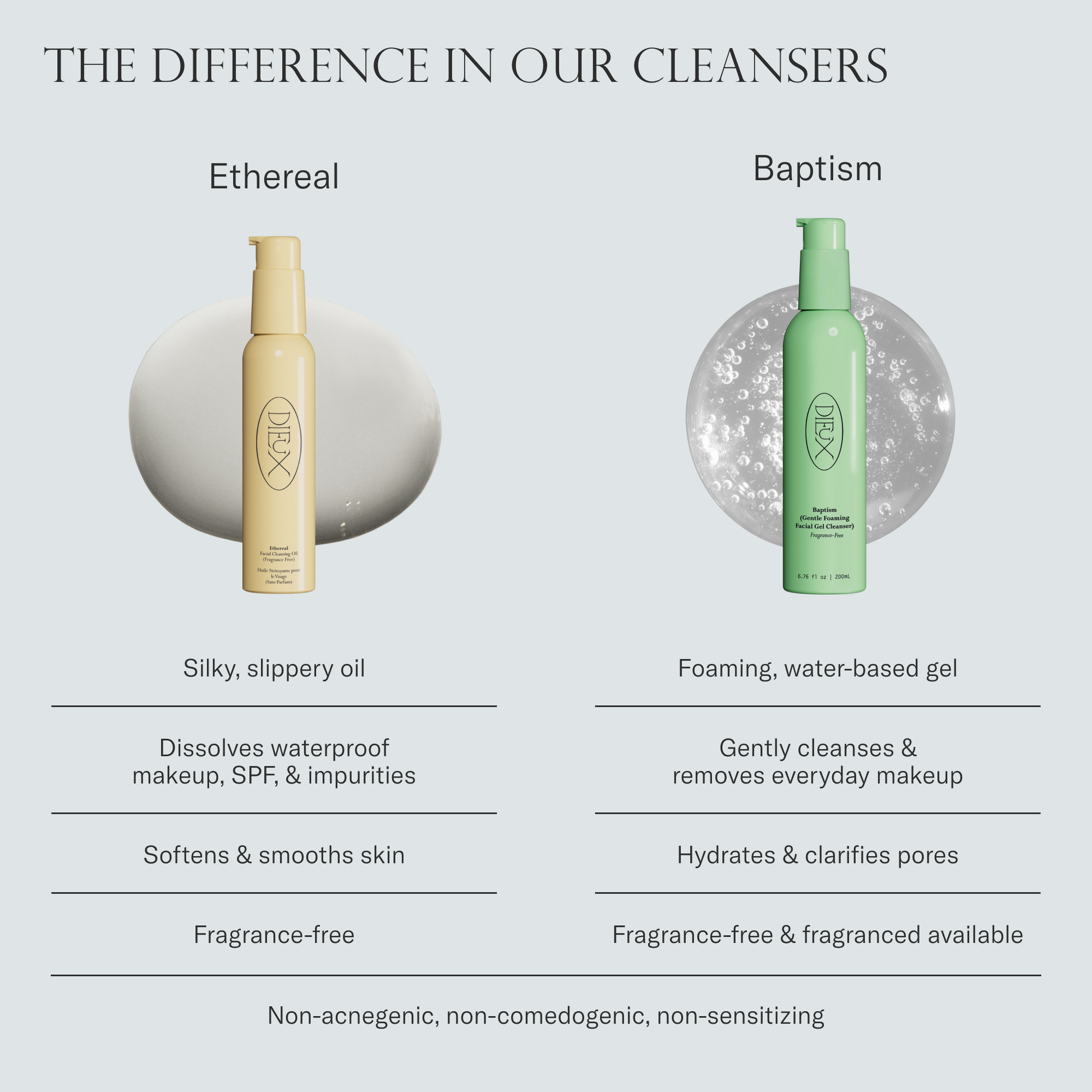 The difference between Ethereal and Baptism. Ethereal is a silky, slippery oil that dissolves waterproof makeup, SPF, and impurities, softens and smooths skin, and fragrance-free. Baptism is a foaming, water-based gel that gently cleanses and removes everyday makeup, hydrates and clarifies pores with both fragrance-free and fragranced available. Both non-acnegenic, non-comedogenic, and non-sensitizing.