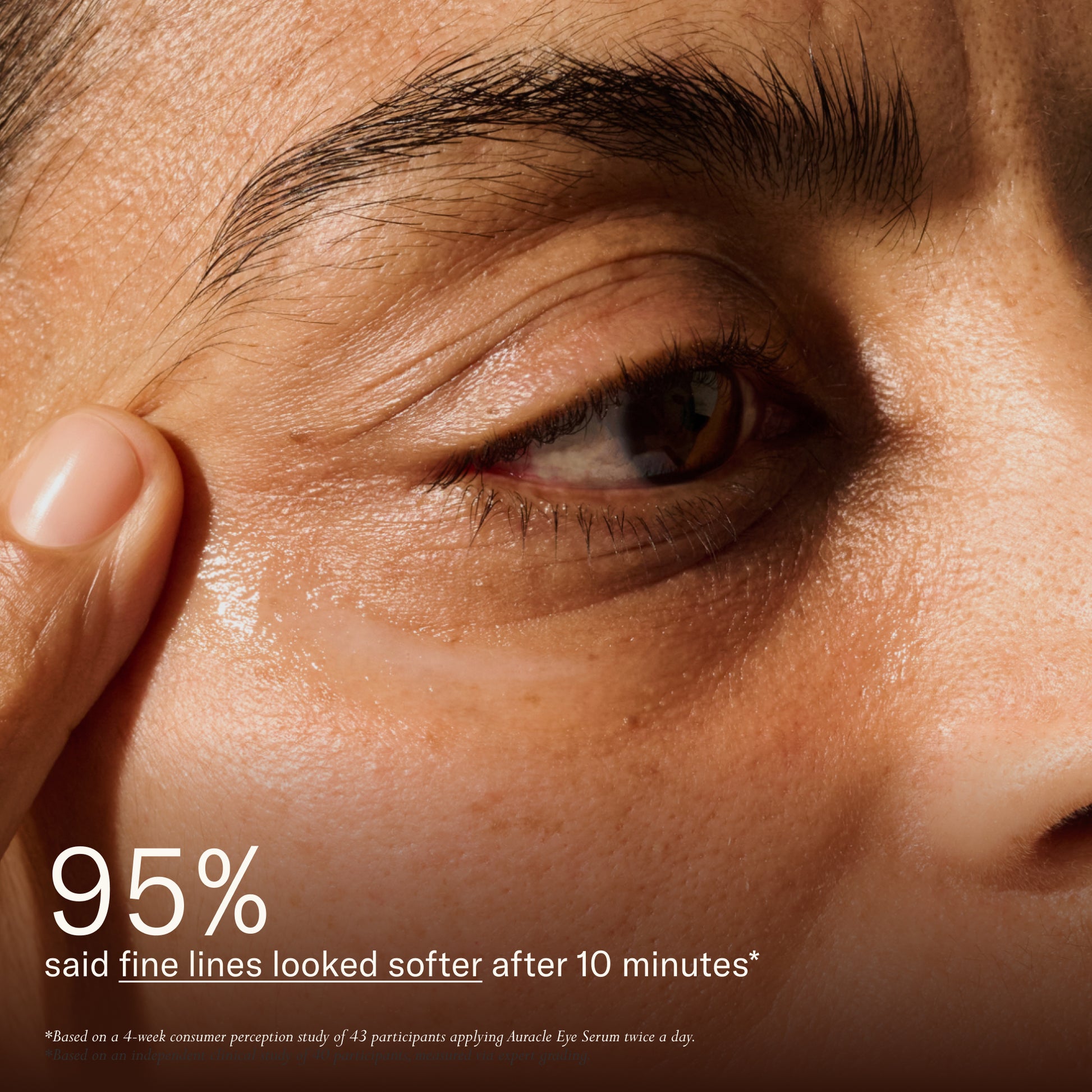 95% said fine lines looked softer after 10 minutes. Based on a 4-week consumer perception study of 43 participants applying Auracle Eye Serum twice a day.