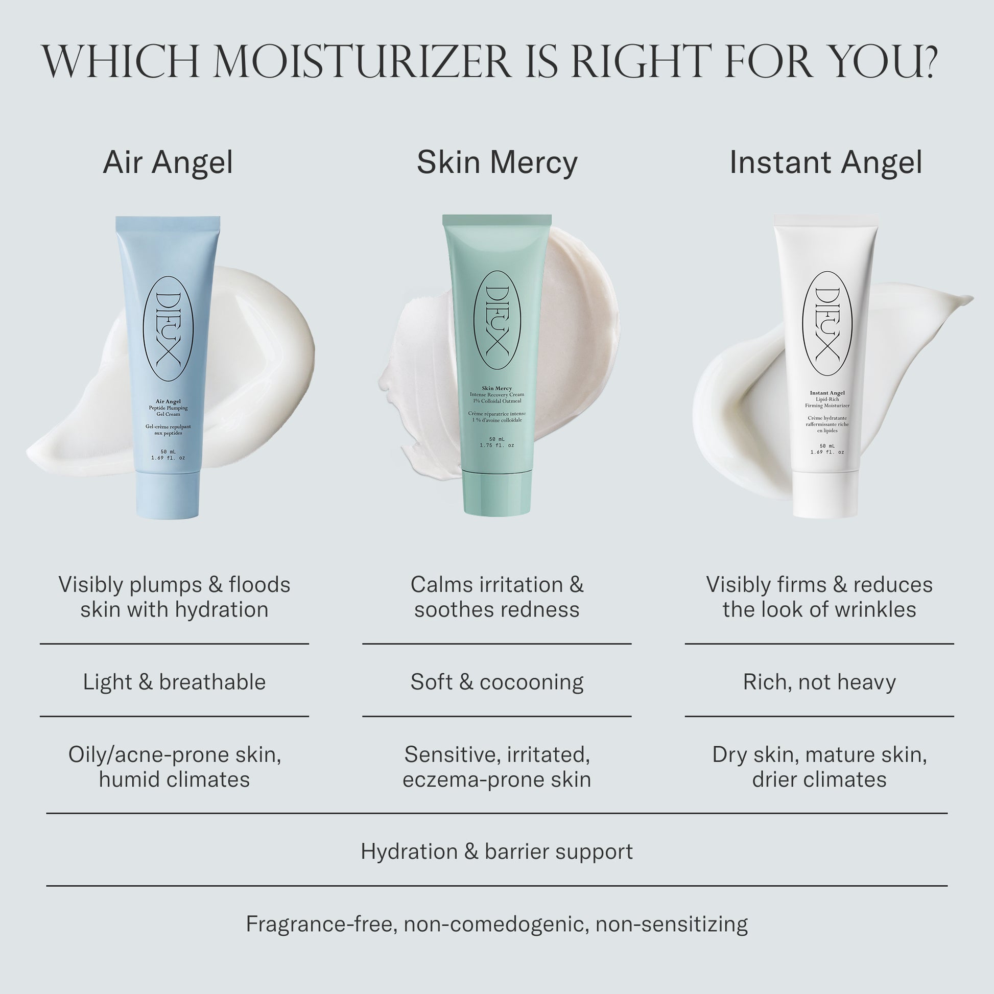 Dieux moisturizer comparison