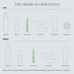 Use Auracle Eye Serum day and/or night after your serum step