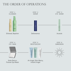 The order of operations with Dieux formulas. Step 1 cleanser with Ethereal Oil Cleanser and Baptism Gel Cleanser. Step 2 Deliverance serum. Step 3 Aauracle Eye Serum. Step 4 Solar Return Forever Eye Mask. Step 5 Air Angel Gel Cream, Skin Mercy Recovery Cream, and/or Instant Angel Firming Moisturizer. Step 6 sunscreen.