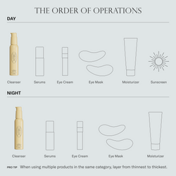 Order of operations chart showing Ethereal as the first step for your morning or night routine