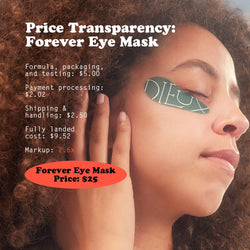 Image: Model wearing Dieux Forever Eye Mask. 

Text: Price Transparency: Forever Eye Mask.

Formula, packaging and testing: $5
Payment Processing: $2.02
Shipping & handling: $2.50
Fully landed cost: $9.52
Markup: 2.6x
Forever Eye Mask Price: $25