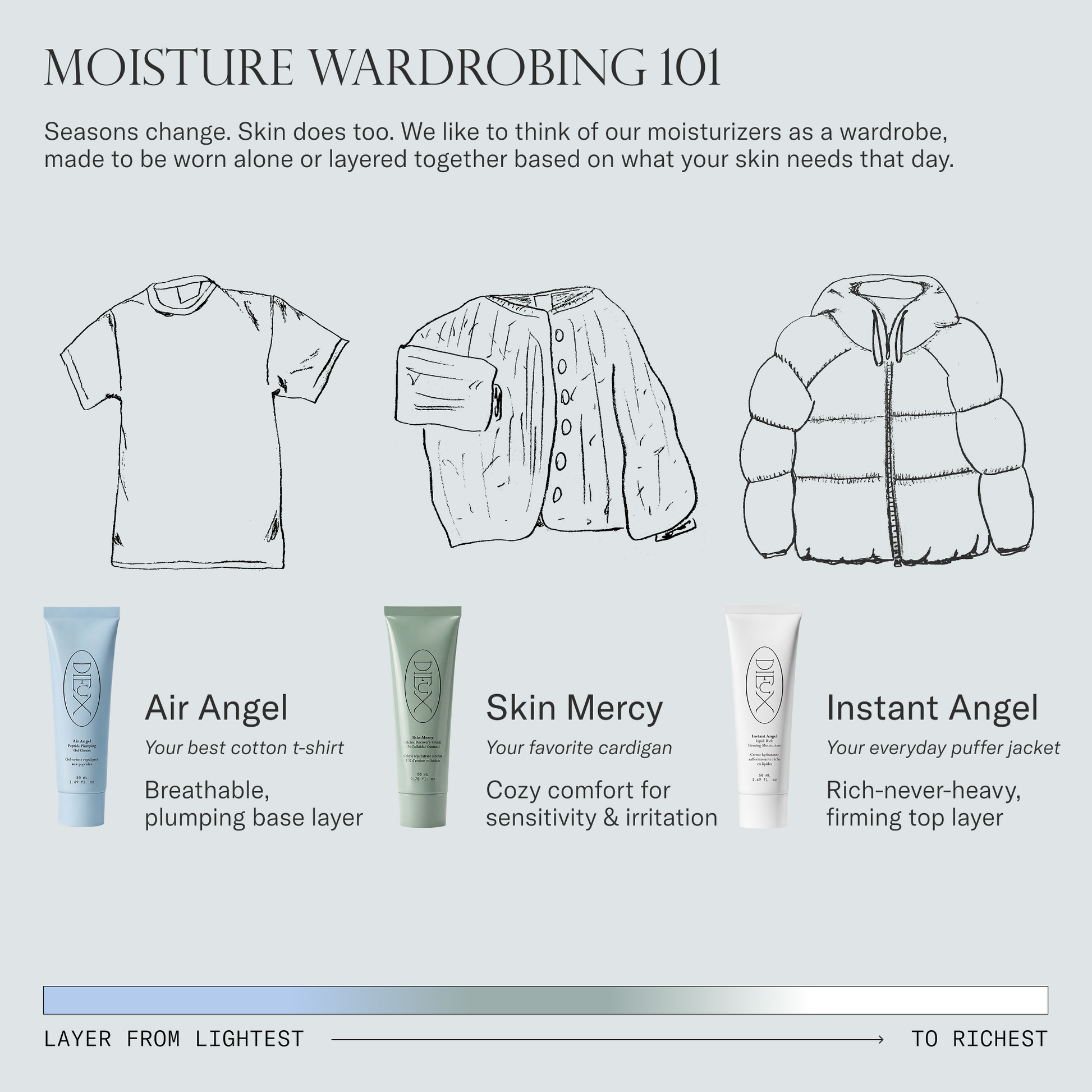 How to layer your Dieux moisturizers