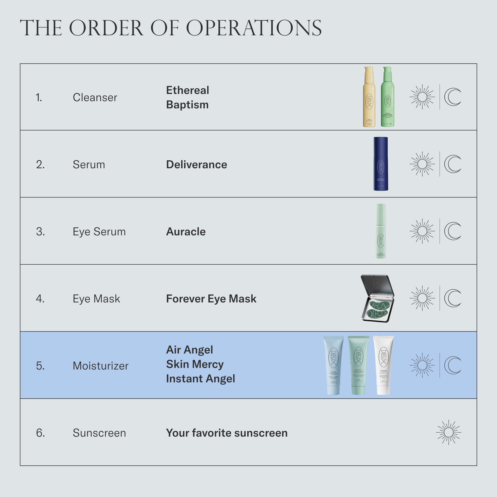 Dieux Plump & Barrier Boost Kit skincare bundle