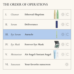 Order of operations chart showing Auracle as the eye serum step