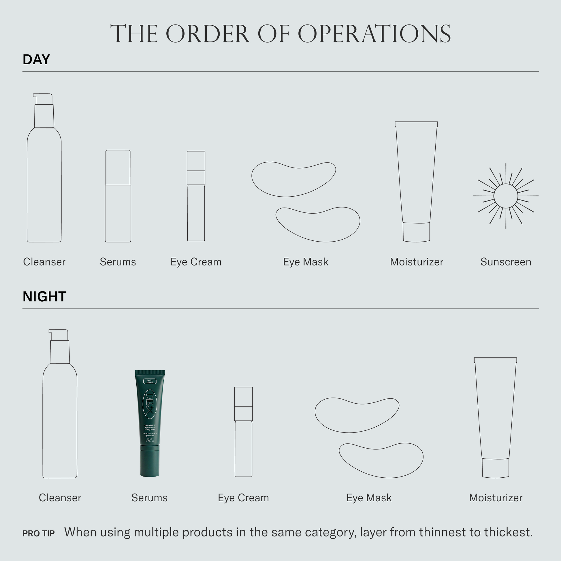 The order of operation. Use Firm Revival as the step after cleanser. Pro tip, when using multiple products in the same category, layer from the thinnest to thickest.